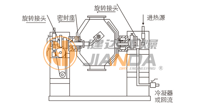 雙錐回轉真空干燥機結構示意圖