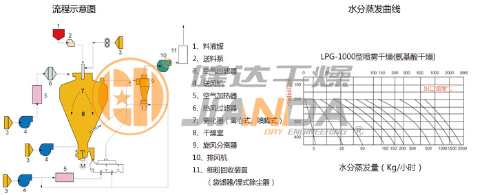 圓形靜態(tài)真空干燥機(jī)